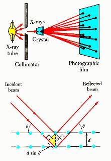 how does x ray diffraction work